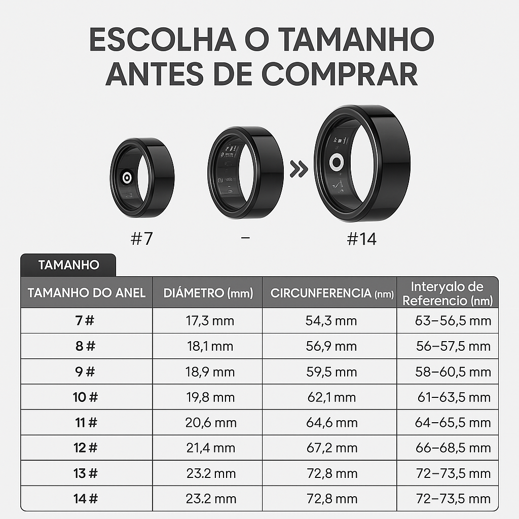 Anel Inteligente – Saúde 24/7 no Seu Dedo