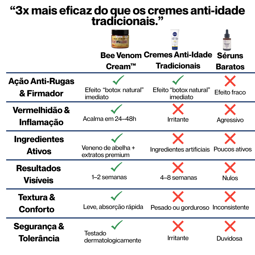 Creme Total com Veneno de Abelha